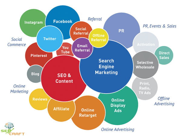 Seo Craft course photo 1